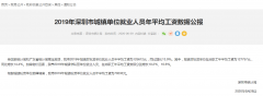 10646元！深圳平均工資又漲了！7月起社保繳費(fèi)基數(shù)開(kāi)始調(diào)整！